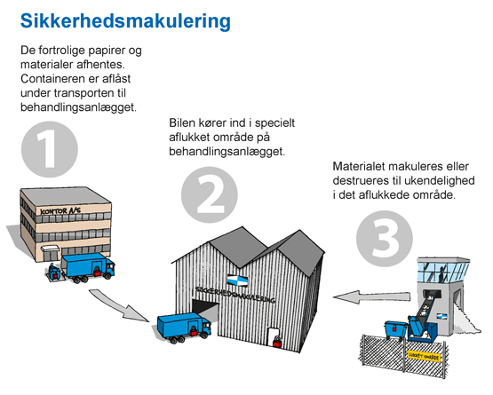 Sikkerhedsmakulering - proces hos Marius Pedersen A/S